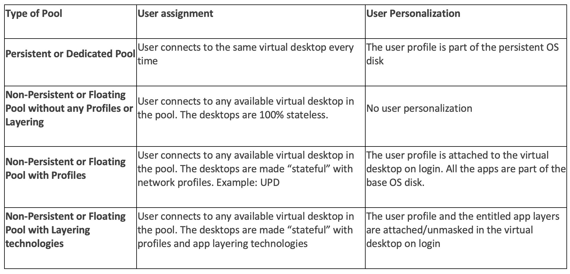 Making the Case for Persistent Cloud Desktops