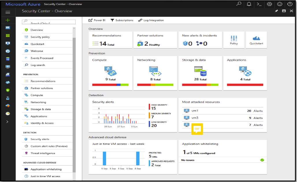 Guilty Until Proven Innocent: How Cloud Desktops Further the Shift to Zero Trust