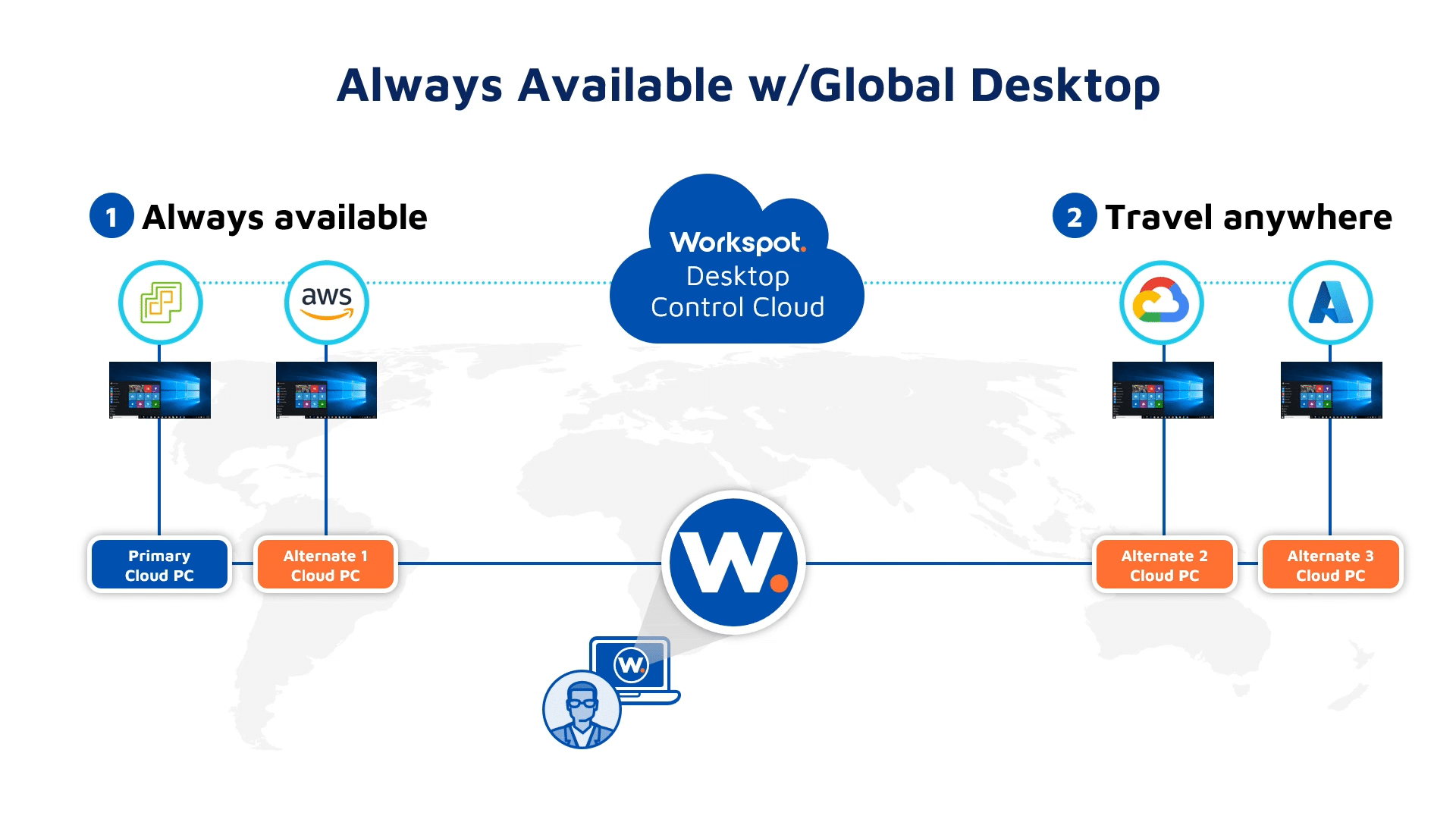 Global Desktop Industry-Leading Availability