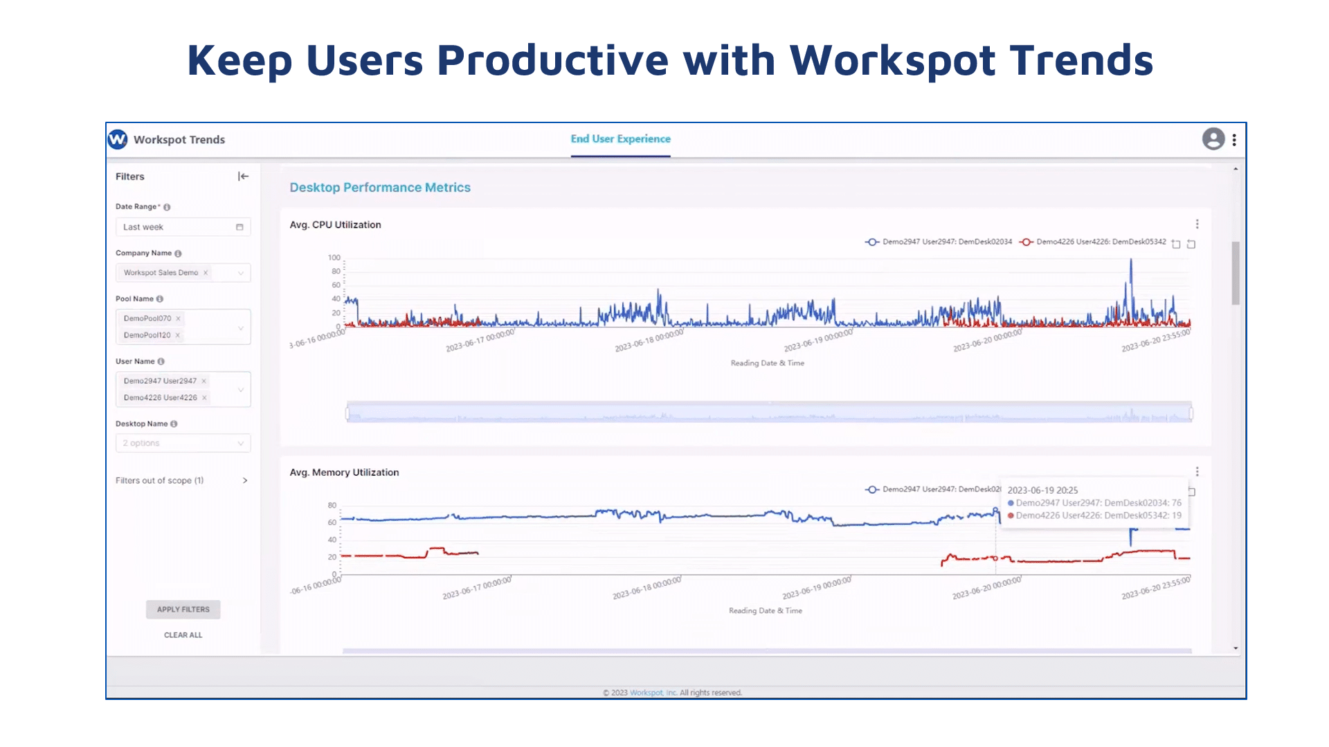 Keep Users Productive with Workspot Trends