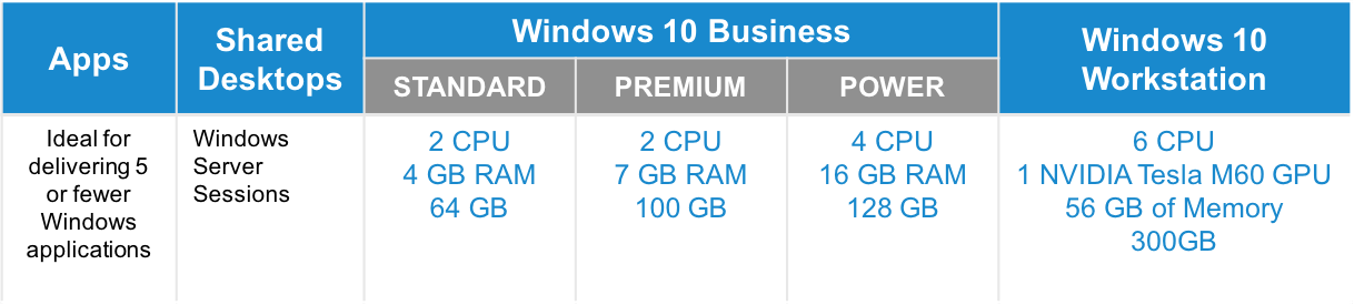 Forget Everything About VDI! Put Your PCs in the Cloud.