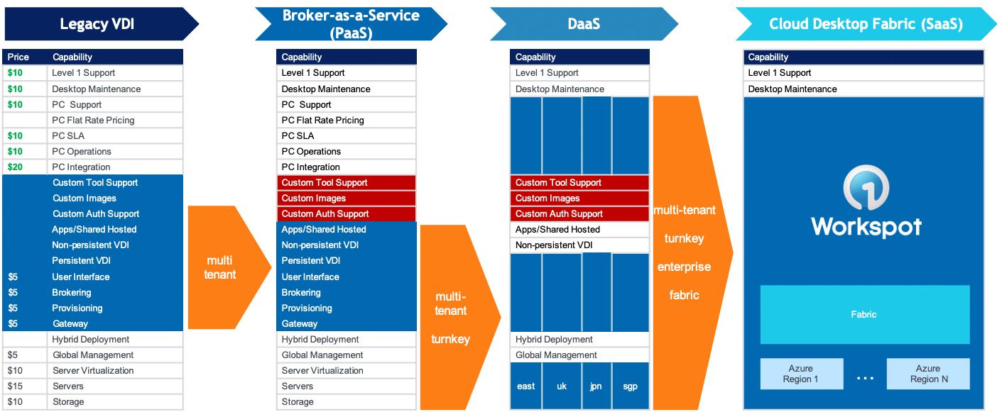 What Does VDI Reimagined for the Public Cloud Look Like?