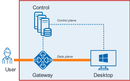 legacy vdi