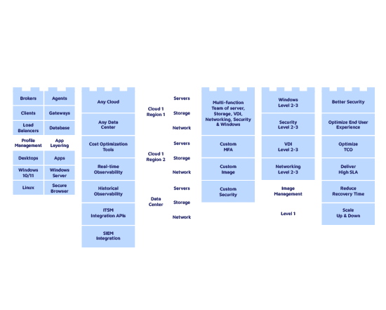 Large blue and white diagram made of building blocks containing text