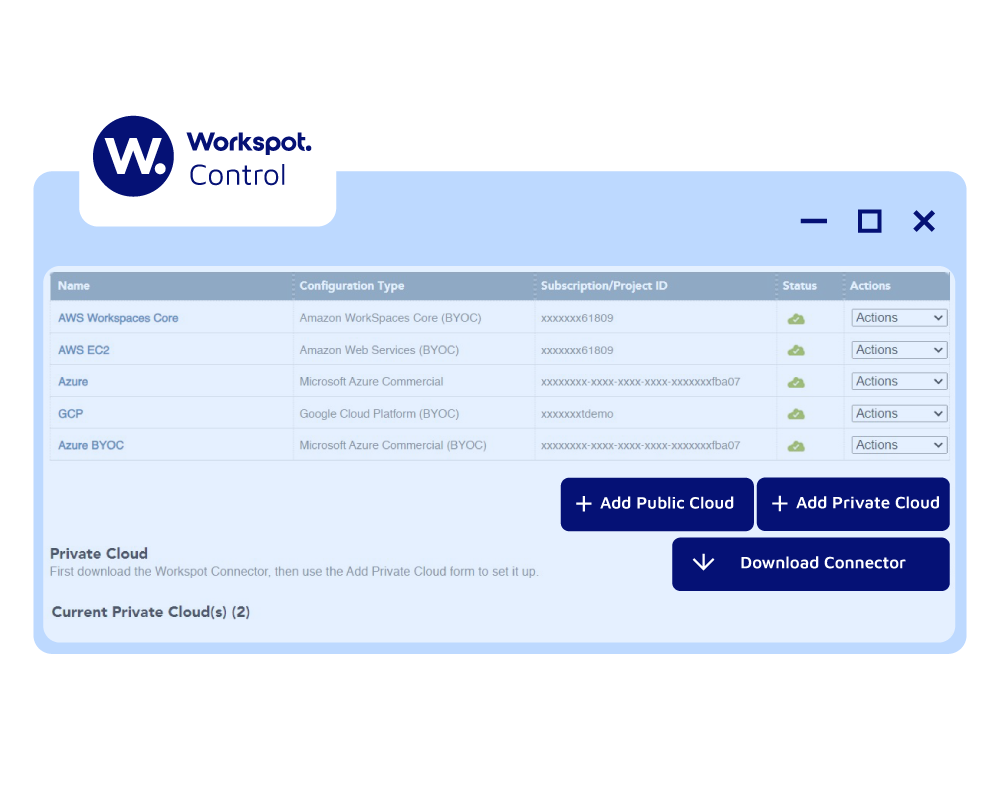 Screenshot of Workspot Control data table.