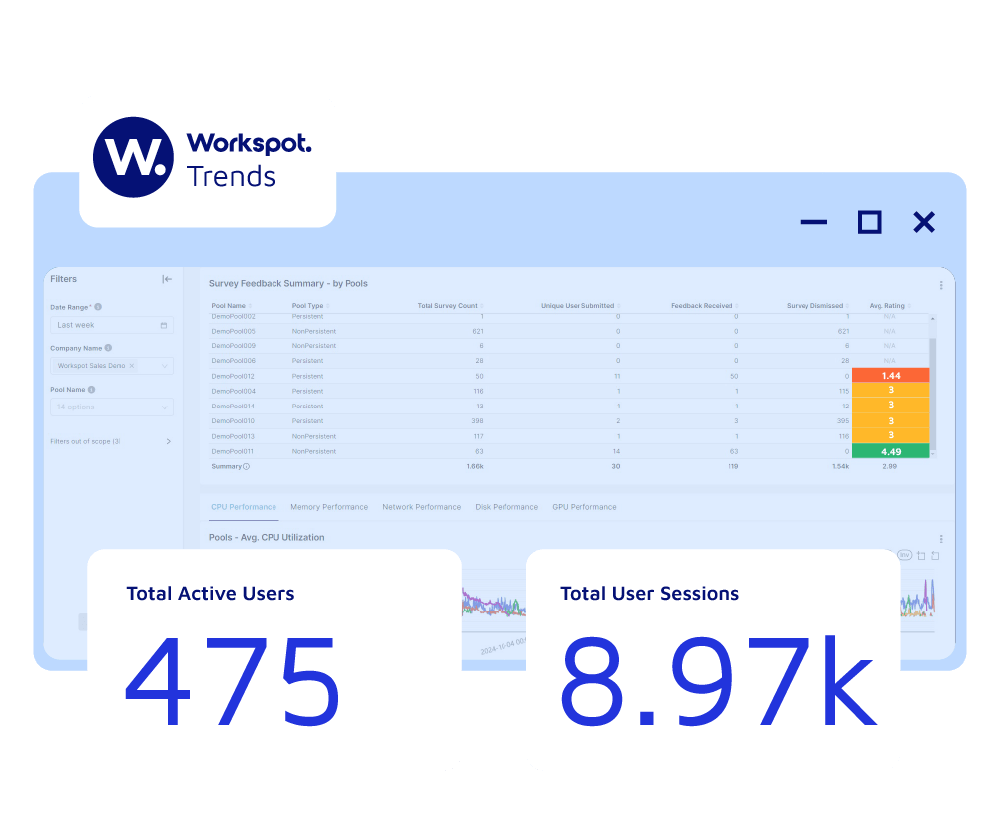 Faded screenshot of workplace data with notifications of things that need addressing using a red, amber, green system. The number of active users and total user sessions have been enlarged (475 and 8.97k respectively)